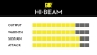 DR Strings Hi-Beam Electric Extra Heavy