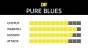 DR Strings Pure Blues Electric Medium to Heavy