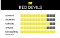 DR Strings Red Devils Bass medium - 6 String