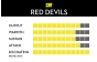 DR Strings Red Devils Electric Medium to Heavy