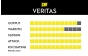 DR Strings Veritas Electric Medium